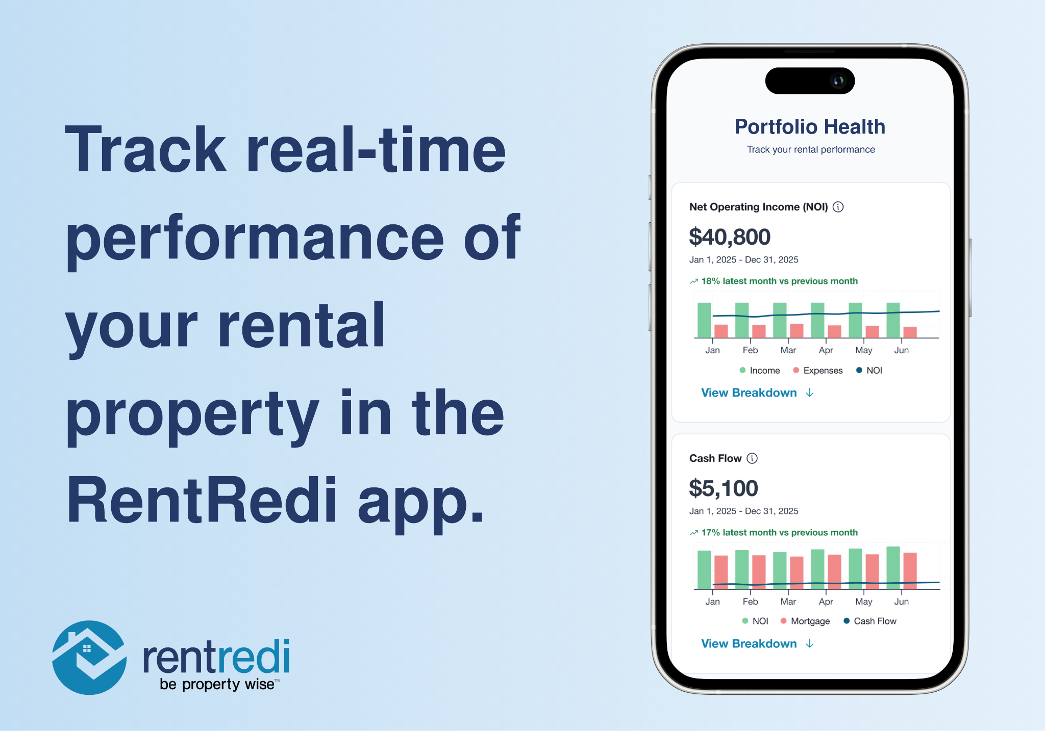 New financial dashboard helps landlords track rental property ROI in real time